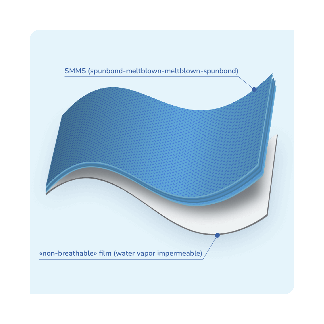 Standard “+” (laminated SMMS)