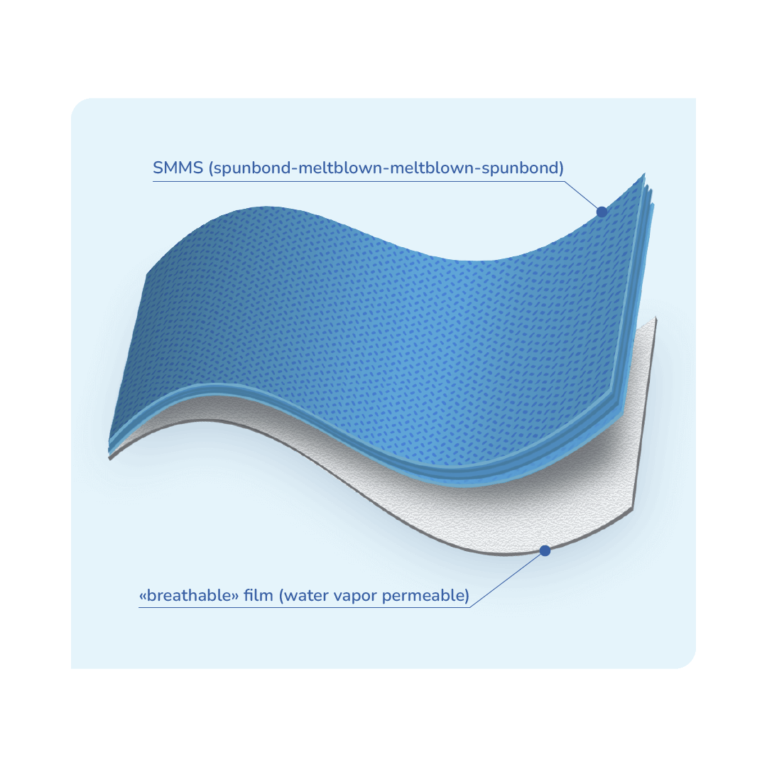 Standard “+” Aero (laminated SMMS)